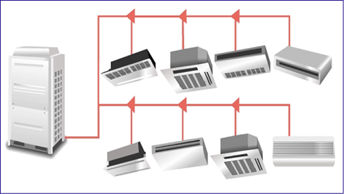 VRF/ VRV System